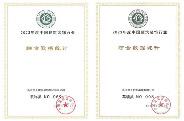 尊龙凯时装饰集团位列2023年度中国建筑装饰企业百强59位、幕墙百强第8位